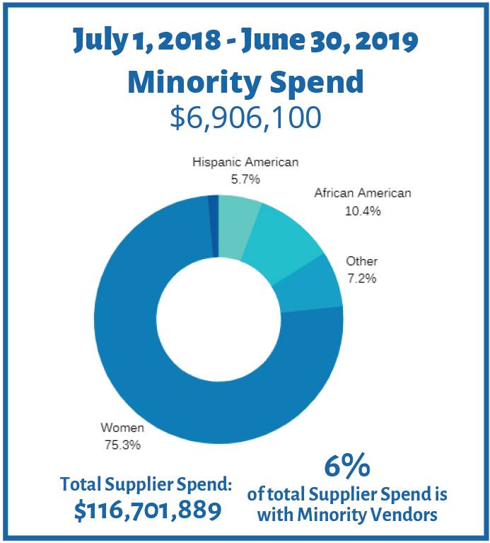 FY1819